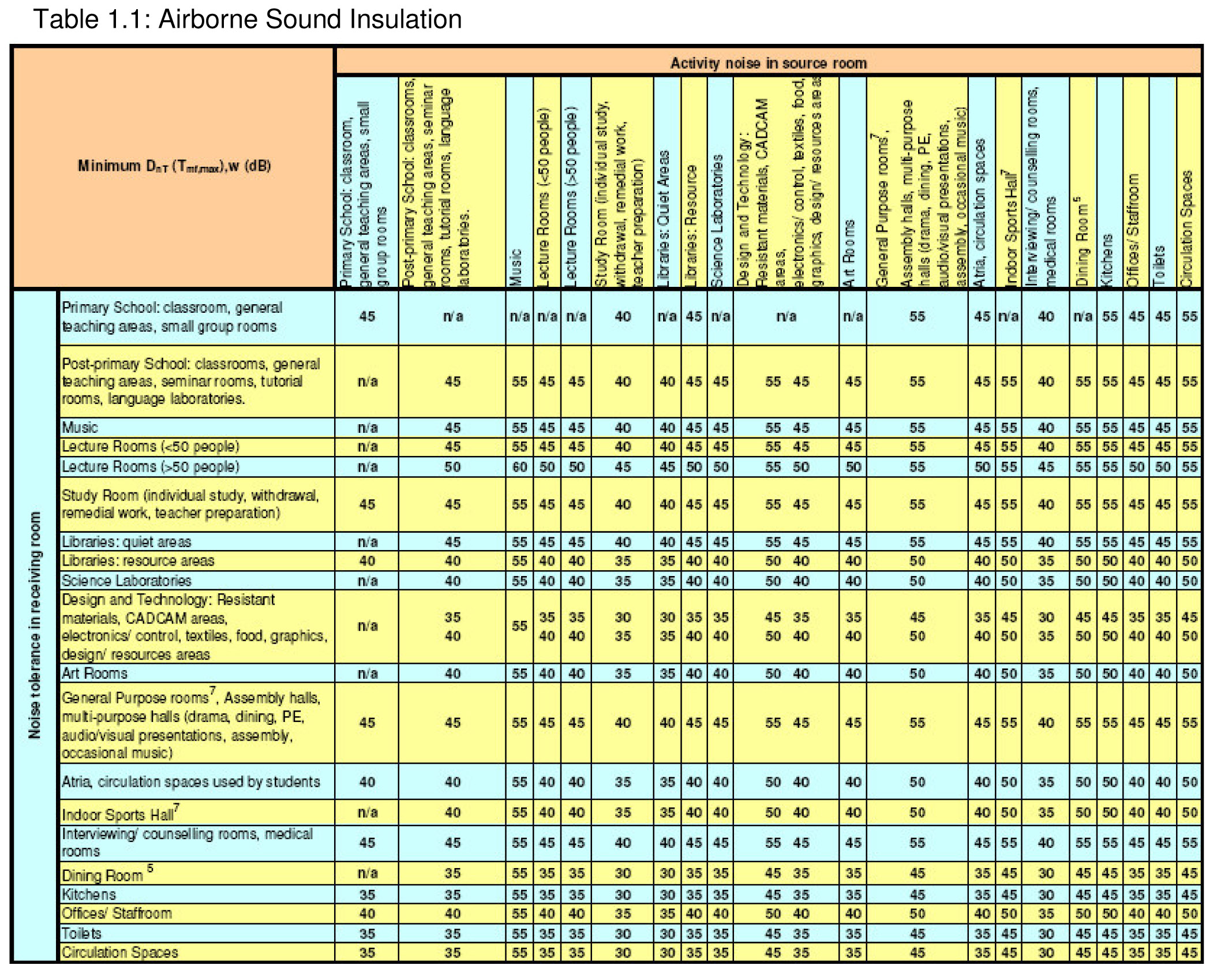Airbourne Sound In Schools
